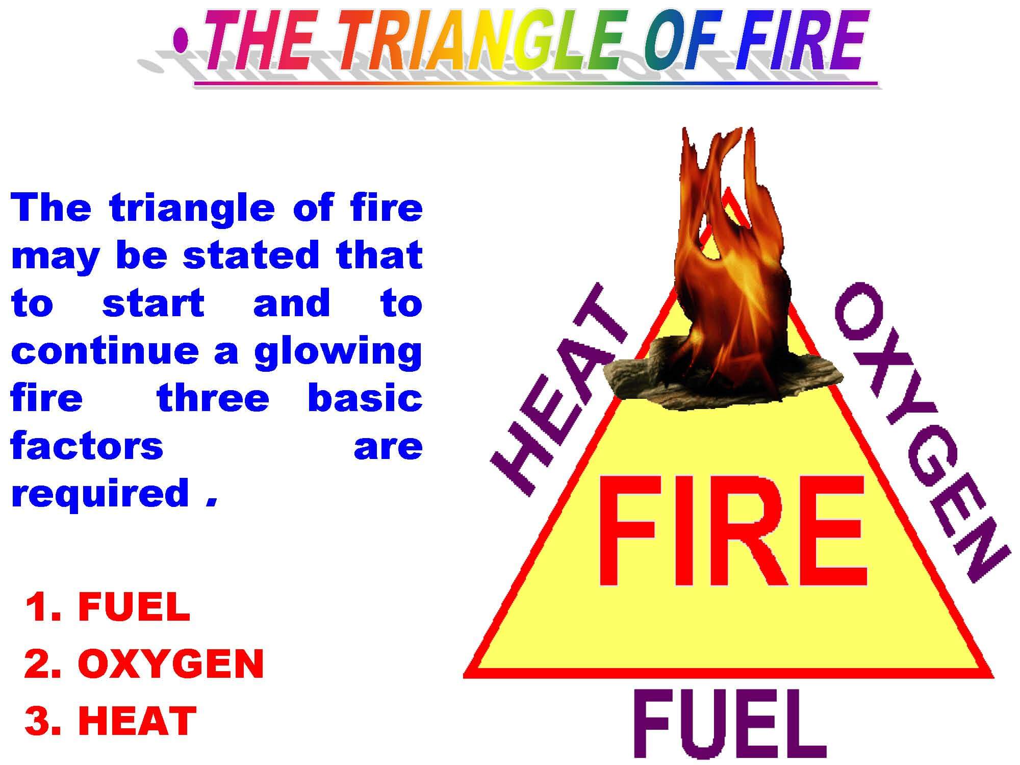 The Triangle Of Fire